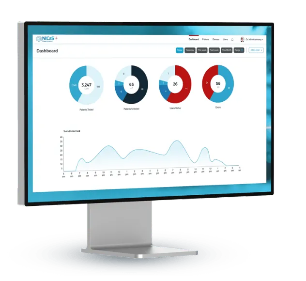 NICaS Dashboard